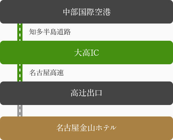 中部国際空港（セントレア）からお越しのお客様
