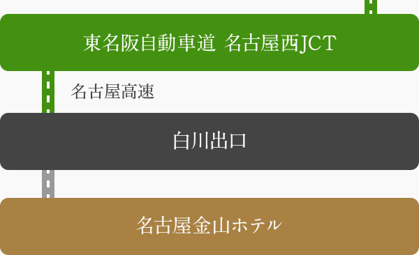 東名阪自動車道をご利用の方