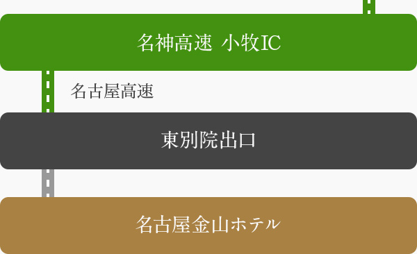 名神高速をご利用の方