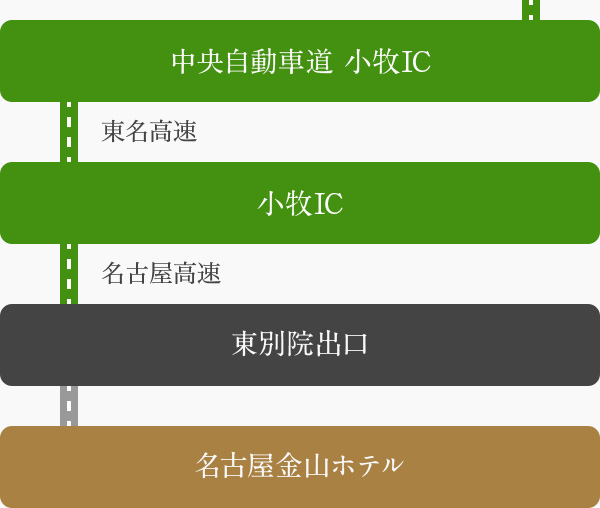 中央自動車道をご利用の方