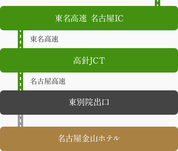 東名高速（高針JCT）をご利用の方