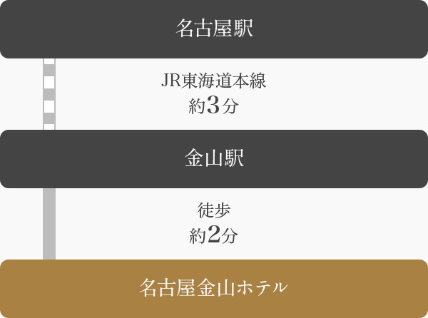 JRをご利用のお客様