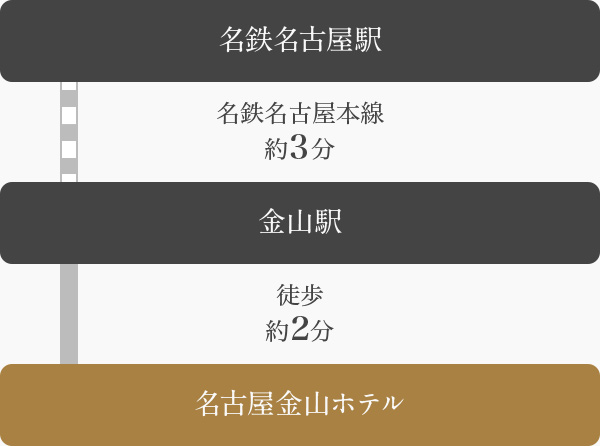 名鉄をご利用のお客様