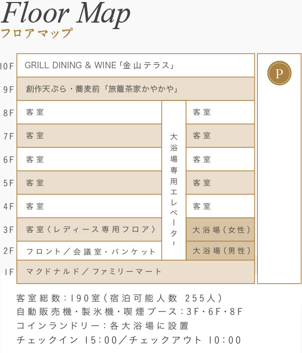 フロアマップ 1Fマクドナルド／ファミリーマート 2Fフロント／パソコンブース／CAFE＆BAR／会議室・バンケット　大浴場（男性）　3F客室（レディース専用フロア） 4F～8F 客室 9F 旅籠茶家かやかや 10F テナント（飲食店） 客室総数：190室（宿泊可能人数　255人）　自動販売機・製氷機・喫煙ブース：3F・6F・8F　コインランドリー：各大浴場に設置　チェックイン　15：00／チェックアウト　10：00