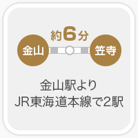 金山駅よりJR東海道本線で2駅